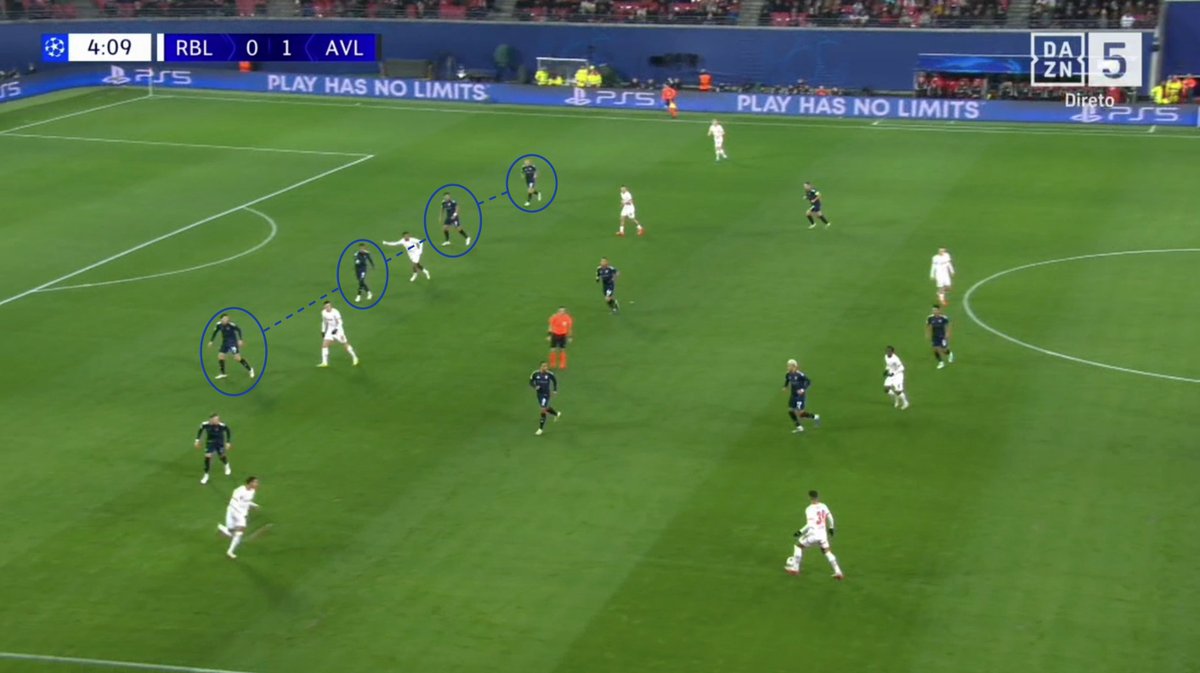 CoachJulesAA's tweet photo. 🟢FOOTBALL CONCEPT🟢

Defensive line behaviours

The way a back 4 or 5 work together is crucial in determining how much space an opponent has to play through or behind 🧵 https://t.co/eZP4CV12J8