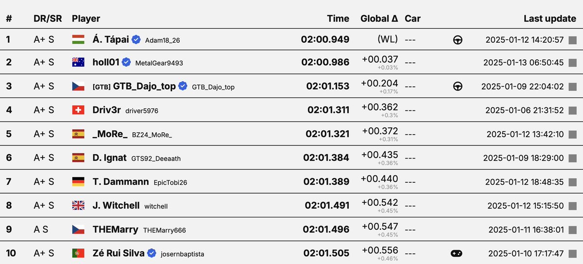 Ádám Tápai tweet media
