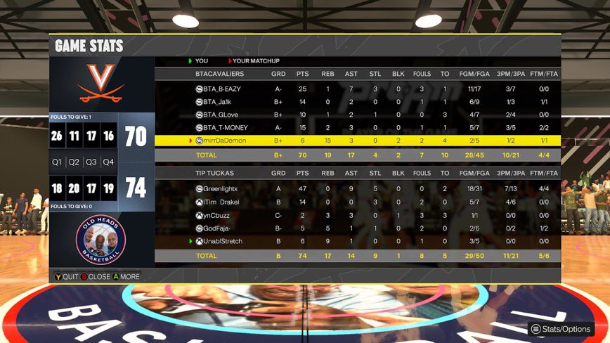 cbuzz (@cbuzzx) on Twitter photo GGs to these teams at #THECAMP 3peats <a href="/HOFLeague2K/">HOF League</a> ovn!
PG: <a href="/DylanMSanderson/">Greenlight 🧪</a>
SG: <a href="/IIlAngelII/">Tim Drake</a>
PF: <a href="/cbuzzx/">cbuzz</a>
PF: <a href="/NoahsFaja/">Dark-</a>
C: <a href="/Ho1man2/">Stretch</a> 🍑 GGs to these teams at #THECAMP 3peats <a href="/HOFLeague2K/">HOF League</a> ovn!
PG: <a href="/DylanMSanderson/">Greenlight 🧪</a>
SG: <a href="/IIlAngelII/">Tim Drake</a>
PF: <a href="/cbuzzx/">cbuzz</a>
PF: <a href="/NoahsFaja/">Dark-</a>
C: <a href="/Ho1man2/">Stretch</a> 🍑