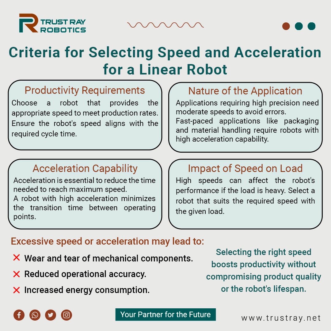 TrustRayRobotic's tweet image. Criteria for Selecting Speed and Acceleration for a Linear Robot.

Need help determining the ideal speed for your robot? Contact us for an analysis of your industrial requirements!

#Robotics #Trust_Ray #Delta_Robot #industrial #company #software #automation #Vision_system