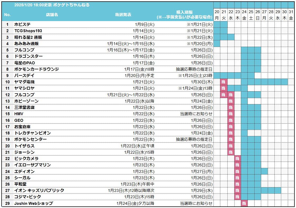 ポケカ抽選販売】 バトルパートナーズ 当選発表日まとめ(1/20更新
