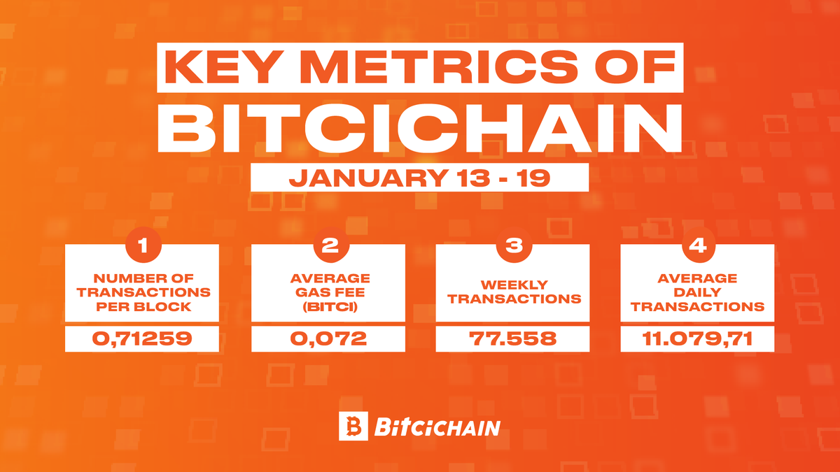 BitciChain tweet media