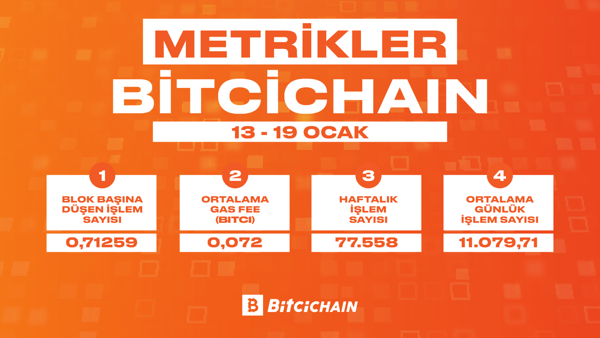 13 - 19 Ocak haftası #BitciChain ölçümlerini sizin için derledik!  

#BitciChainMetrikler 📊
