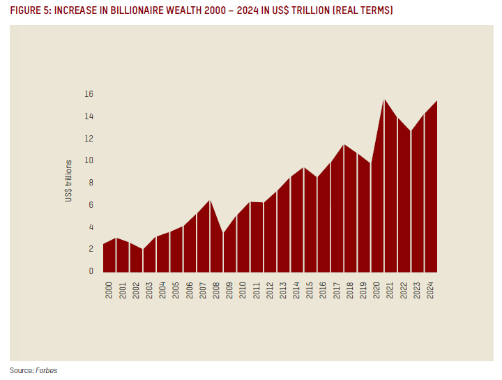 World with Statistics tweet media
