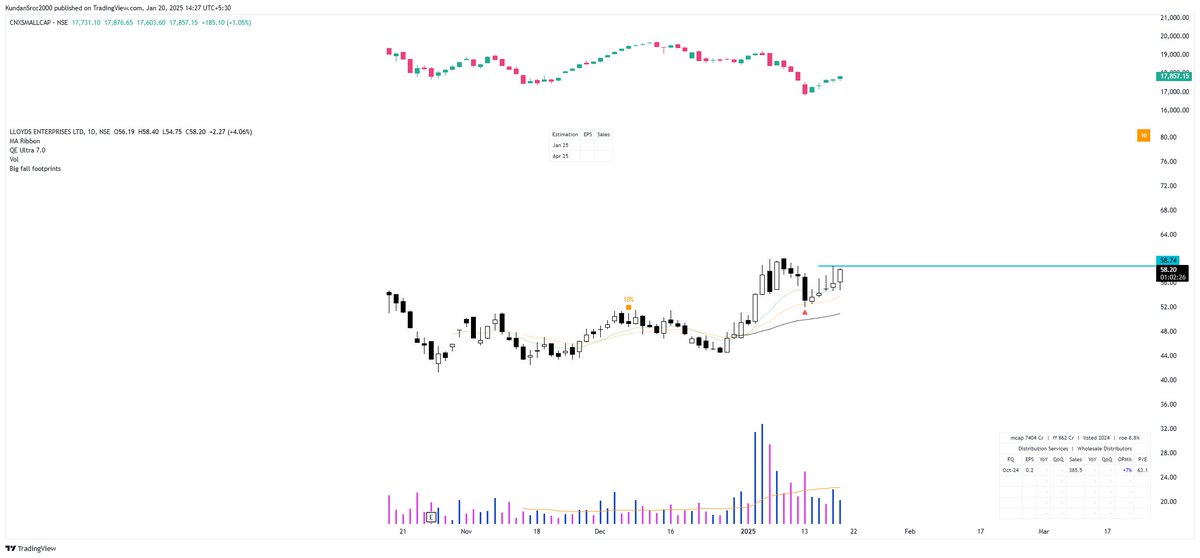 Accuracy_Invst's tweet image. What is Relative Strength ?

My Answer - #LLOYDSENT
