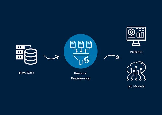 mrowurakwarteng's tweet image. [1/5]
Want smarter models? Start with smarter data

Feature Engineering = turning raw data into valuable inputs for ML models: categorical encoding, transformation, scaling, normalisation, etc
#FeatureEngineering #MachineLearning 
#DailyPythonTips #PythonBytes