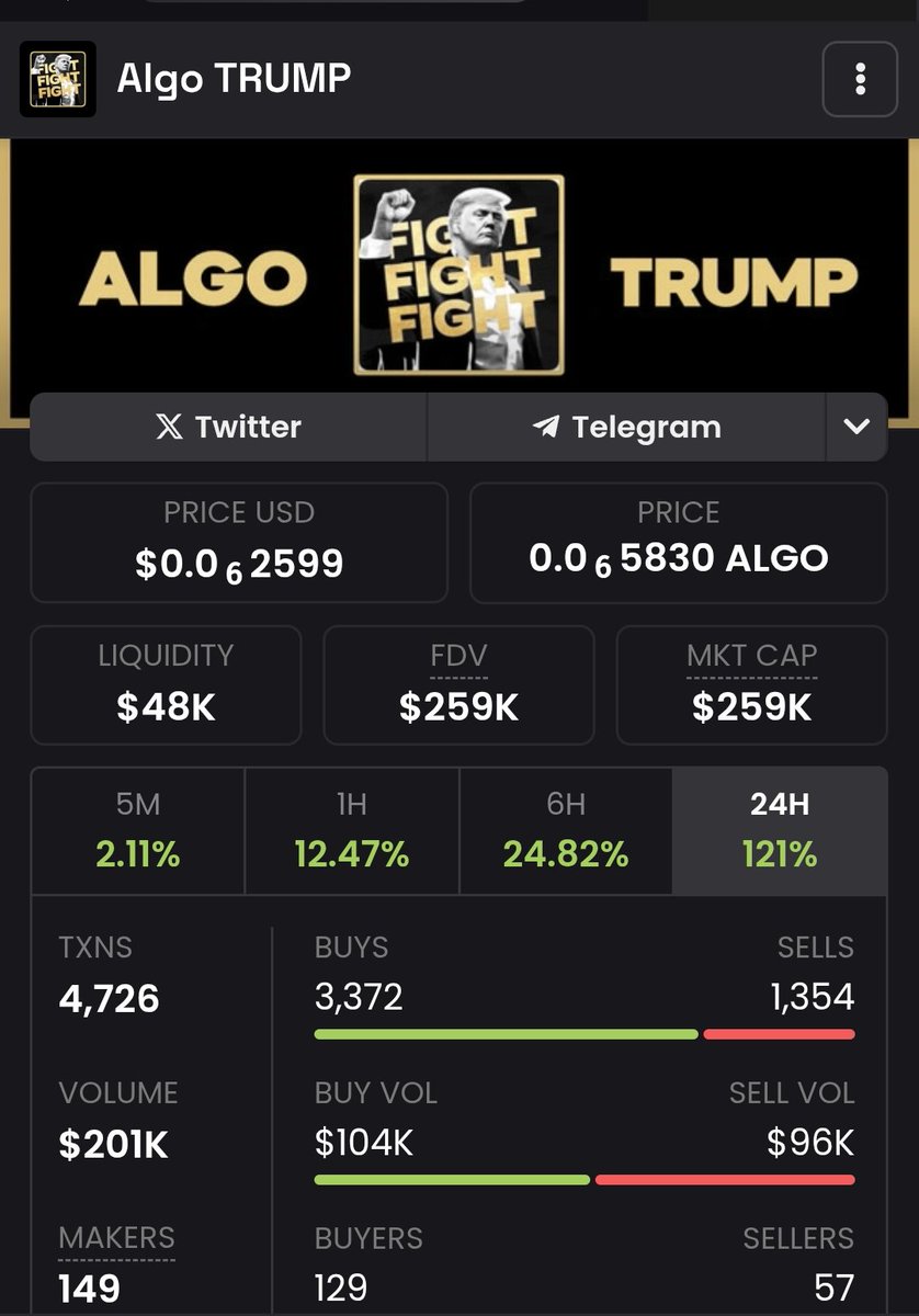 FIGHT!
FIGHT!
FIGHT!

🎁To celebrate <a href="/realDonaldTrump/">Donald J. Trump</a> inauguration day i'm giving away 250M $trump on algo 🚀

To enter ✍️

1. Join telegram t.me/algotrump 🔭
2. Follow <a href="/realDonaldTrump/">Donald J. Trump</a> + <a href="/AlgorandTrump/">AlgorandTrump</a> ♥️
3. Retweet ♻️
4. Tag two friends 🫂

Winners announced in 24hrs!