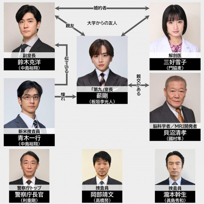 📺ドラマ『秘密～THE TOP SECRET～』 📸【相関図】キャスト＆登場人物