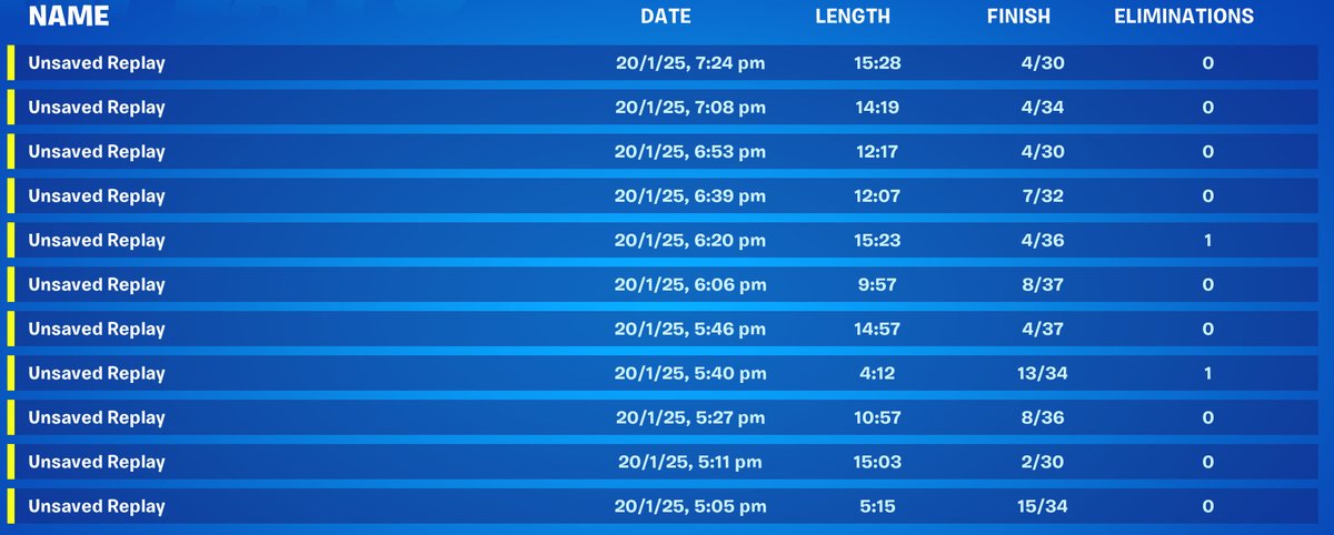 BradzaBlake's tweet photo. This is what makes a Champion in Fortnite
To see the gameplay of the ages, check out https://t.co/QonaIAwb9m for the hottest gameplay this side of OCE https://t.co/7oI1A670V3