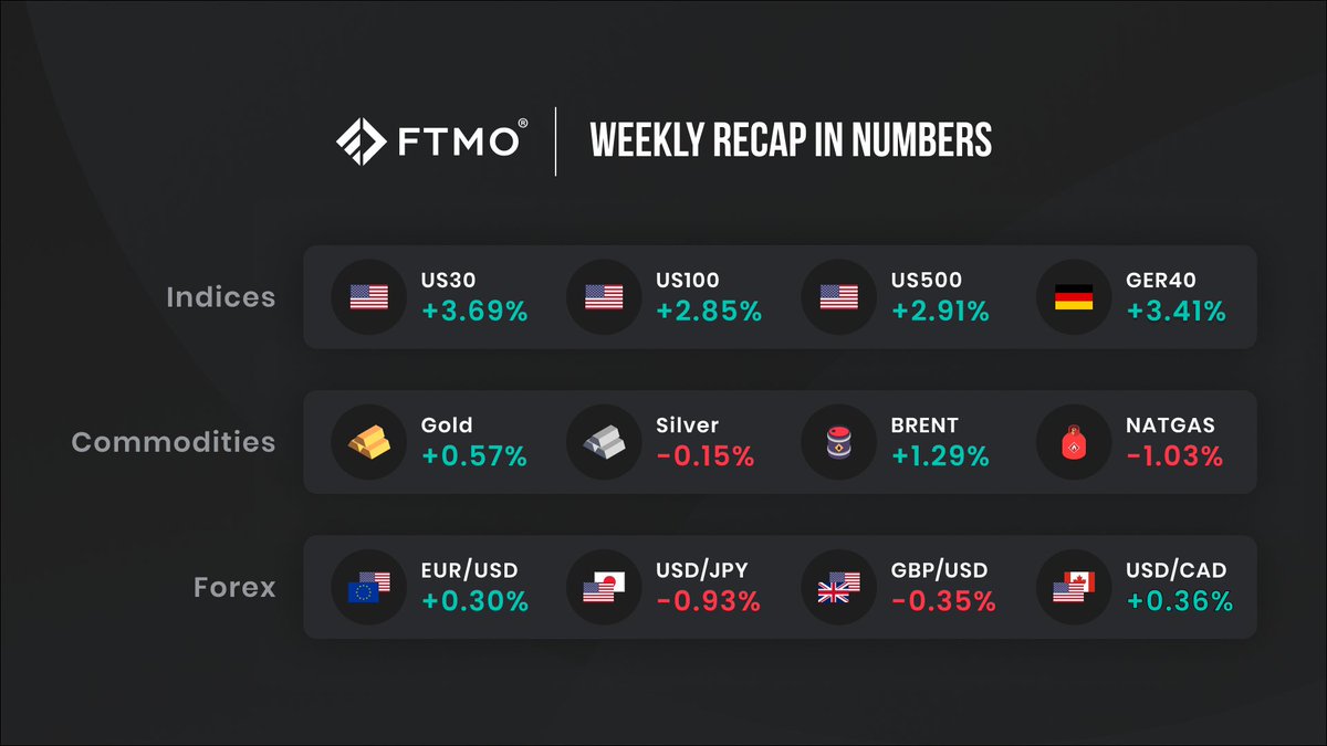 The new U.S. president has unveiled his own cryptocurrency, making him one  of the richest people in the world. European stocks have reached their  highest levels since 2000, and the price of