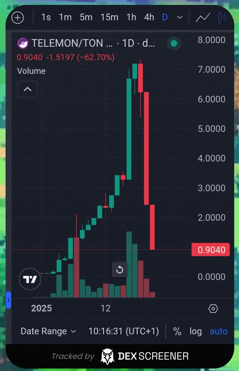 DuffautLuka's tweet photo. #TELEMON What is happening ? https://t.co/nFXQNMocjr