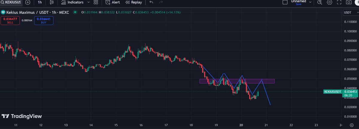 Wizz Eliz tweet media