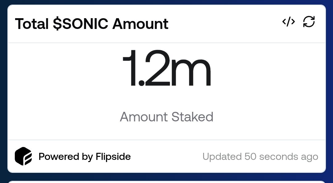 SpecterAnalyst's tweet photo. In just two weeks, a total of 1.2M $SONIC has been staked on-chain by 1,500 stakers.

This includes only the $SONIC staked directly by the stakers.

Full analysis https://t.co/kiUaCFcIGV https://t.co/ARnaSRbCXy