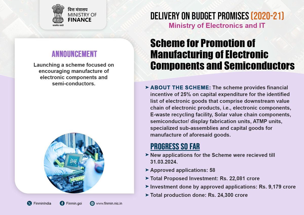 PIBSrinagar's tweet image. The Scheme for Promotion of Manufacturing of Electronic Components and Semiconductors #SPECS aims to strengthen the manufacturing ecosystem for electronic components and semiconductors.

#BudgetForViksitBharat