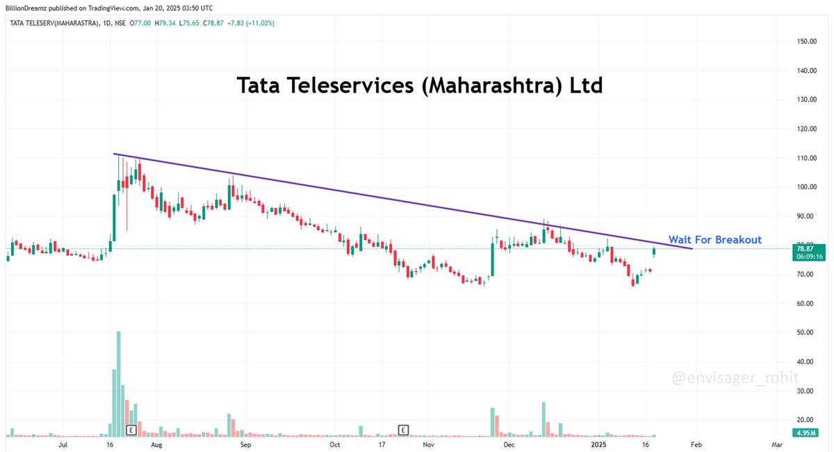 envisager_rohit's tweet photo. 2 Breakout Stocks to watch out for Today's trading session.
1. #UPHotels
2. #TTML
Note: "The securities quoted are for illustration only & are not recommendatory"
#BREAKOUTSTOCKS #Breakout #StocksInFocus #StockMarketIndia #StockToWatch #Zomato #vodafoneidea #niftycrash https://t.co/nOzvyu8xKm