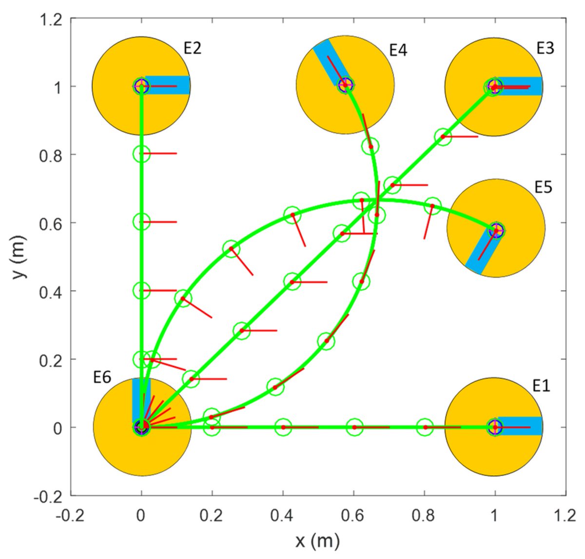 Applsci's tweet photo. 🔥 Read our Paper
📚 Estimation of Motion Capabilities of Mobile Platforms with Three Omni Wheels Based on Discrete Bidirectionality Compliance Analysis
🔗 https://t.co/aY3QUMJ3xx
👨‍🔬 by Ms. Elena Rubies et al.
🏫 @UdL_info
#mobileplatform #wheels https://t.co/agOKKYGCSi