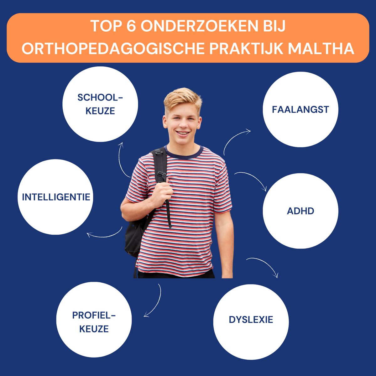DeMalthaGroep's tweet photo. Top 6 Onderzoeken bij Orthopedagogische Praktijk Maltha 💡

🔍 Intelligentie onderzoek 
🔍 Schoolkeuze onderzoek 
🔍 Faalangst onderzoek 
🔍 ADHD onderzoek 
🔍 Dyslexie onderzoek 
🔍 Profielkeuze onderzoek

https://t.co/H5PXI79FxJ

Samen zetten we de volgende stap naar succes🚀 https://t.co/EstTlAQ4gO