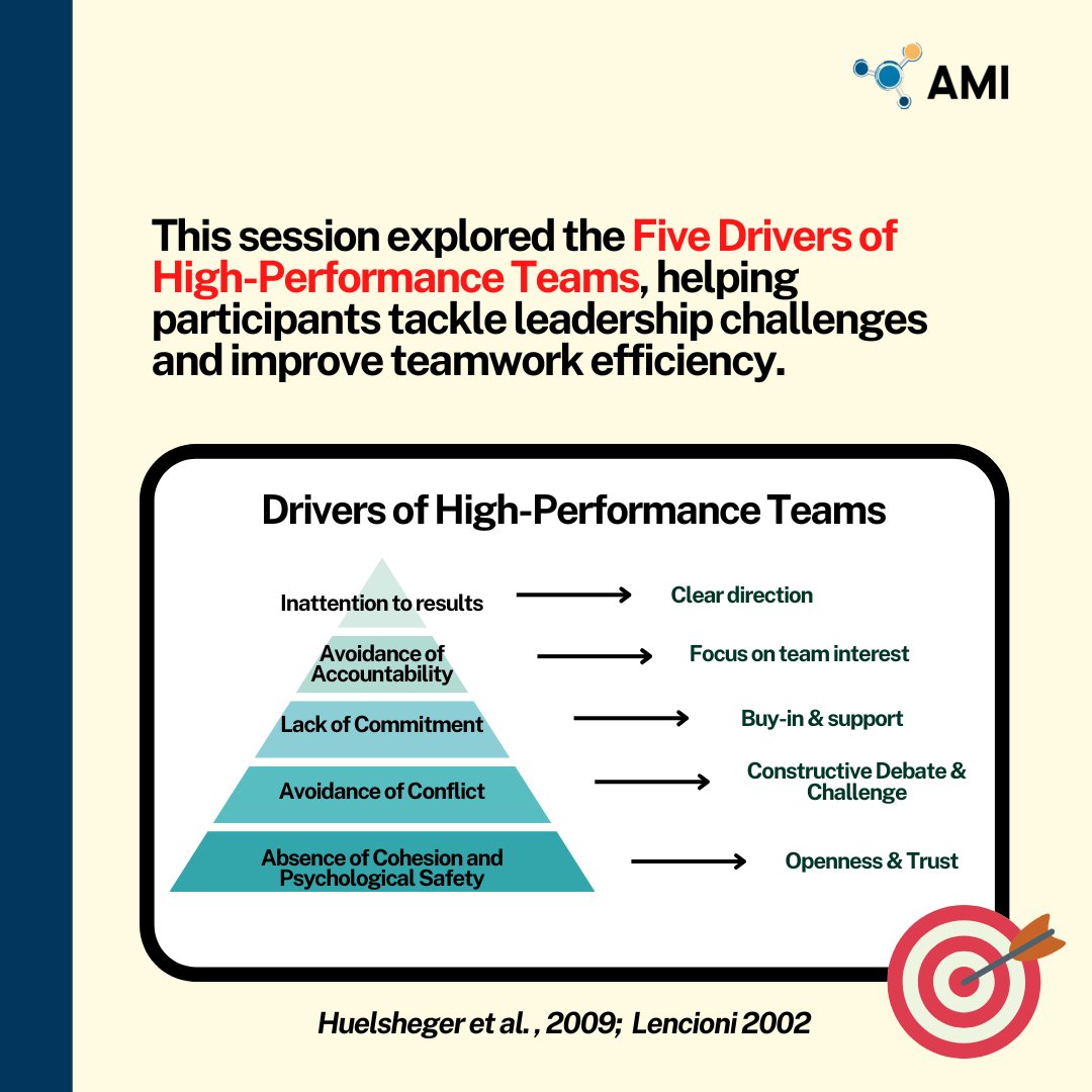 AhaMoment_AMI's tweet image. What happens when Team Forging meets the NUS Executive MBA? On Dec 6, 2024, Prof. David Emily brought our 3D business simulation to life for 60 participants! Swipe ➡️ to see how it boosted engagement, teamwork, and leadership! #TeamForging #MBA #NUS #BusinessSolutions