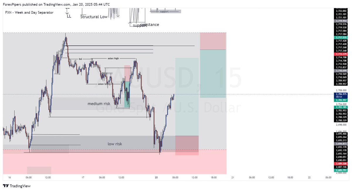 forexpipers's tweet photo. Projection for the week🙂‍↕️🙂‍↕️ https://t.co/YPgPXjL1de