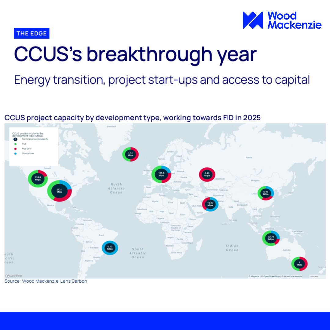 EveTamme's tweet image. Will 2025 be the breakthrough year for #CarbonCapture?

What we're expecting in 2025 (global take):

• The focus switches from discussing the increased project pipeline to Final Investment Decisions (FIDs). These will break records with 500 projects globally working towards FIDs