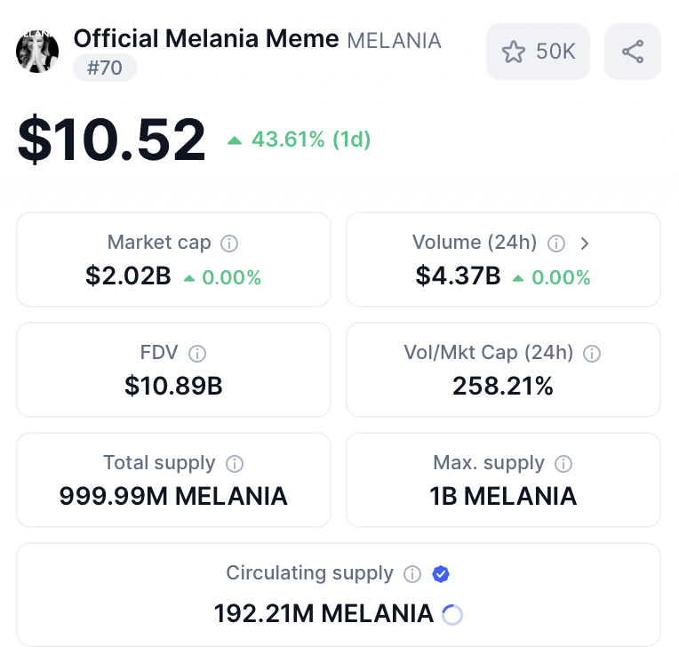 $MELANIA catching up to $TRUMP like she just found his hidden wallets. 👜💎 The charts don't lie—who's winning this meme war?