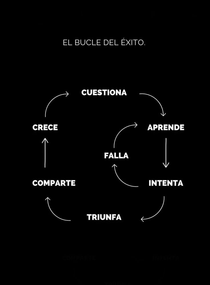El Estoico | Filosofía (@elartedevivir__) on Twitter photo 