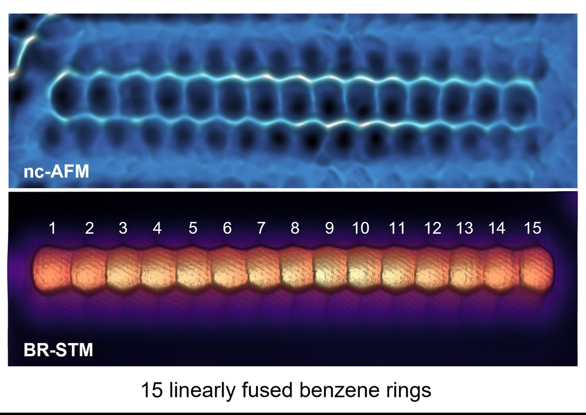 Michael Gottfried (@gottfriedgroup) on Twitter photo Excited to share that the acene family has grown with its longest member yet, pentadecacene (15ac), which we synthesized and characterized on a gold surface. <a href="/BettingerLab/">bettinger-lab</a> <a href="/RalfTonner/">Ralf Tonner-Zech</a>. Congrats to Zilin, Jakob, John, Tim, Laurentia, Felix! <a href="/ERC_Research/">European Research Council (ERC)</a> <a href="/SFB1083/">SFB 1083</a> <a href="/ProLOEWE/">ProLOEWE</a>. Excited to share that the acene family has grown with its longest member yet, pentadecacene (15ac), which we synthesized and characterized on a gold surface. <a href="/BettingerLab/">bettinger-lab</a> <a href="/RalfTonner/">Ralf Tonner-Zech</a>. Congrats to Zilin, Jakob, John, Tim, Laurentia, Felix! <a href="/ERC_Research/">European Research Council (ERC)</a> <a href="/SFB1083/">SFB 1083</a> <a href="/ProLOEWE/">ProLOEWE</a>.