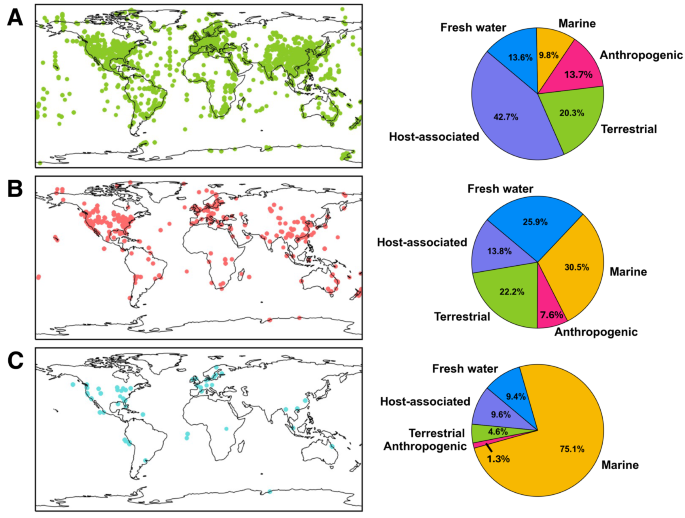 MicrobiomeJ's tweet photo. In #EnvironmentalMicrobiome
🔎Exploring the #biology, #diversity, & ecological roles of #prophages🦠
💡Creating a database examining prophages relationships with their hosts, environmental distribution, auxiliary metabolic genes & #taxonomy 🖥️🌍🧬
https://t.co/Nihoz9NatH https://t.co/paPGmUP36K