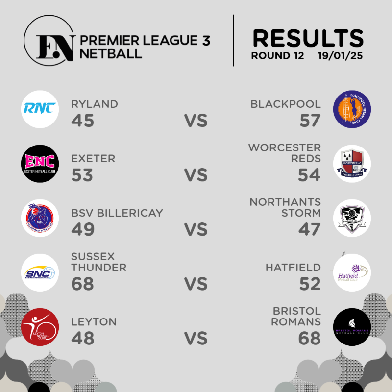 EnglandNetball's tweet photo. Another weekend of Premier League netball in the books for 2025 🙌

See the results here 📈

👉 Catch up with the action at https://t.co/bSbxyNrePT