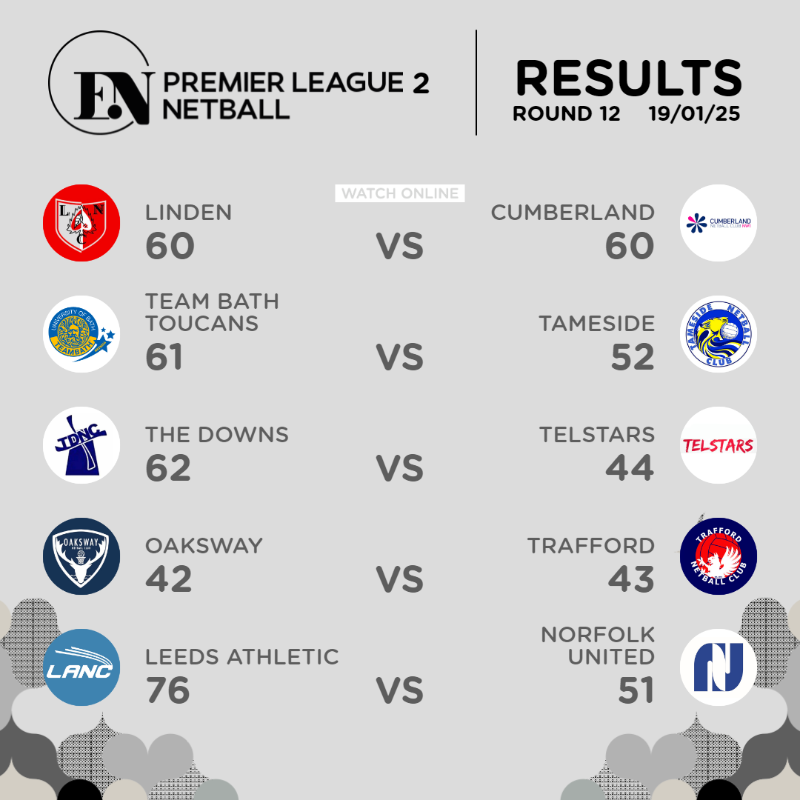 EnglandNetball's tweet photo. Another weekend of Premier League netball in the books for 2025 🙌

See the results here 📈

👉 Catch up with the action at https://t.co/bSbxyNrePT