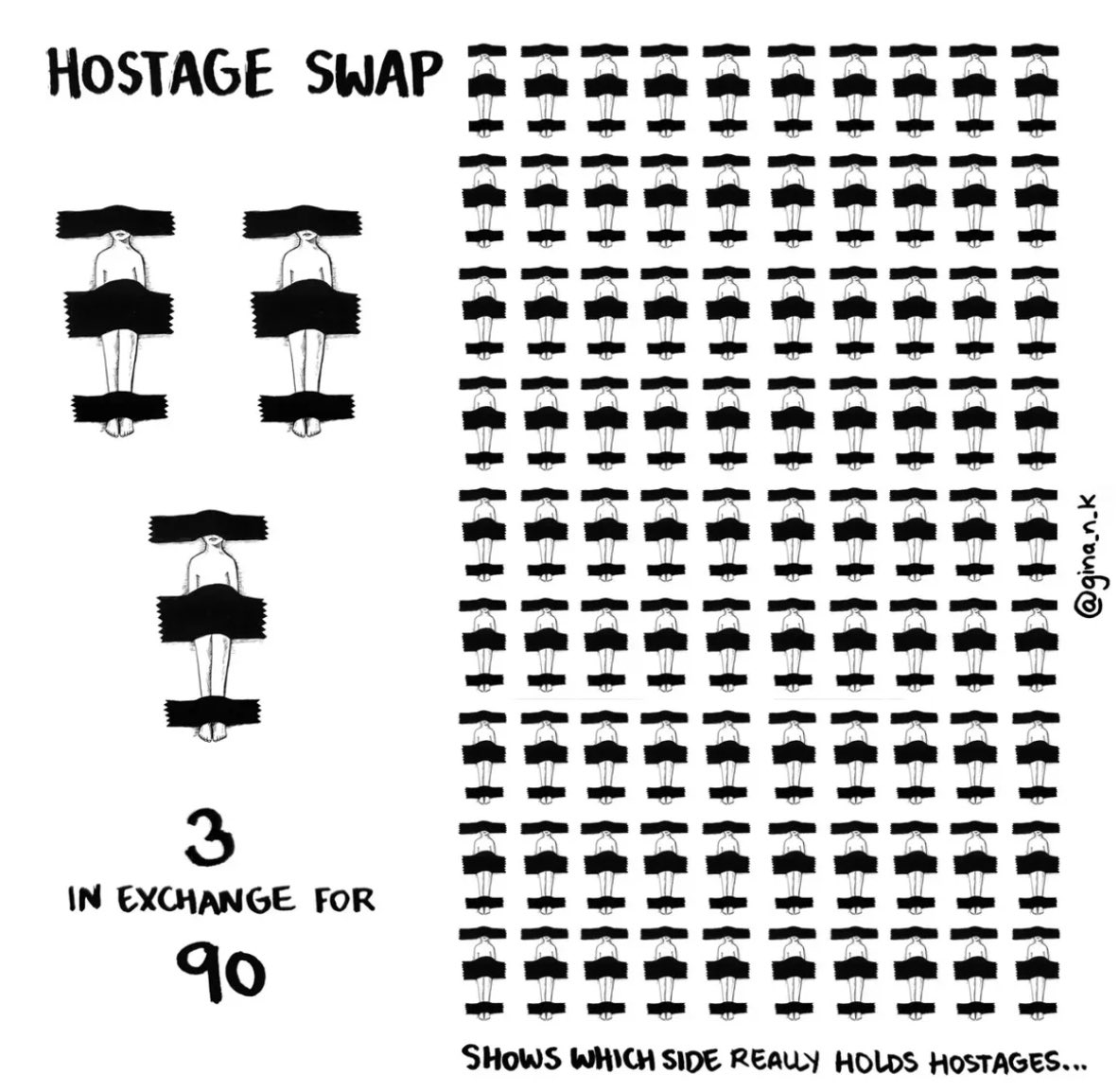 KNEECAPCEOL's tweet photo. Guess who holds more kids hostage than any other nation? 

And Palestinians are routinely tortured as reported by every international agency. 

Israel is a psychotic regime. 

FREE PALESTINE 🇵🇸 https://t.co/09NqxyZlCO