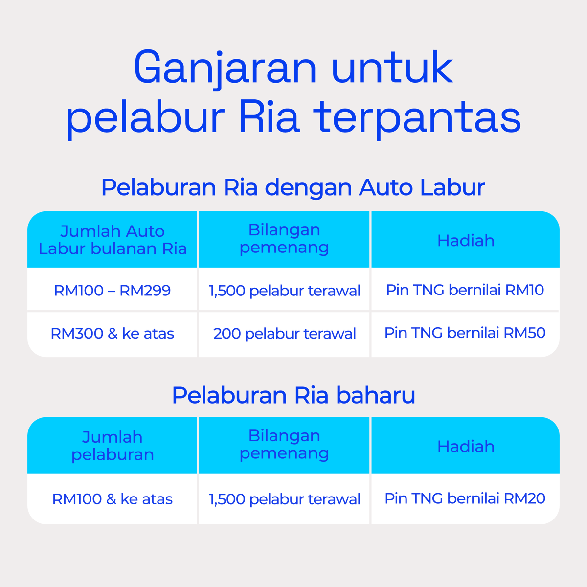 ASNBmy_official's tweet photo. Ceriakan 2025 anda dengan Ria di myASNB!

Tambah pelaburan minimum RM100 dalam mana-mana portfolio Ria menerusi Auto Labur atau tunai di myASNB untuk peluang menang Touch 'n Go PIN sehingga RM50! 💸

Mudah je, hanya perlu tambah, guna kod rujukan RIACERIA, dan kekalkan pelaburan Ria anda! 

Tertakluk terma & syarat - https://t.co/3IcuD91qyw