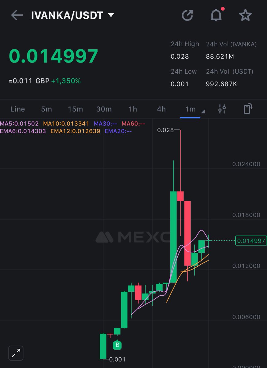 Hey <a href="/realDonaldTrump/">Donald J. Trump</a> please sned $IVANKA .

Thanks 🥳