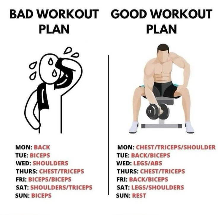 FitnessGuide0's tweet image. The best workout plans