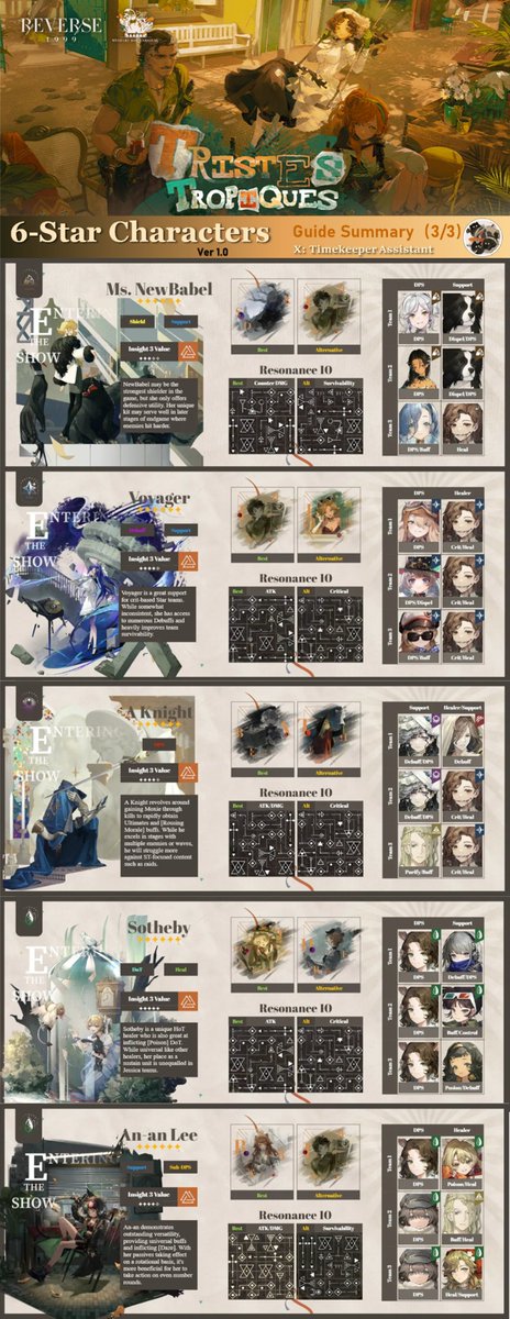 6-Star Characters Guide Summary(3/3)
Ver 1.0

#リバース1999 #Reverse1999 #重返未来1999 #리버스1999 #Reverse1999Ver2ꓸ2