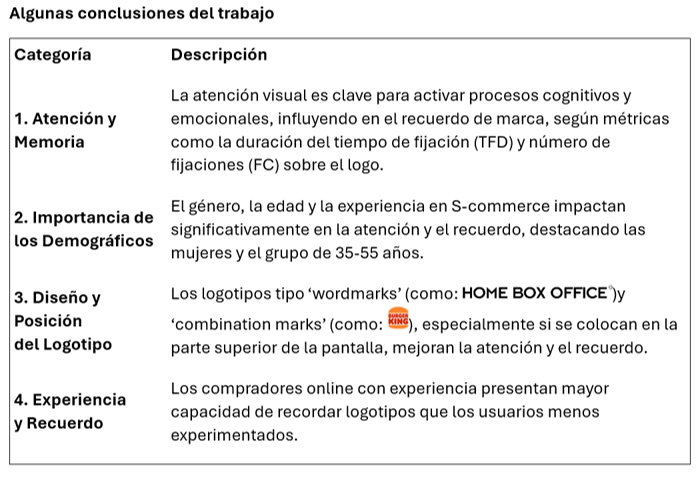 franmleiva's tweet image. 🎉Happy 2025! Excited to start the year sharing our new paper on brand logos in S-commerce under eye-tracking perspective, co-authored by @franmleiva, @dodebest, @fliebc &amp;amp; I. Sánchez-Borrego, now correctly published in @EJMBE_journal ! 📄

Read it here: doi.org/10.1108/EJMBE-…