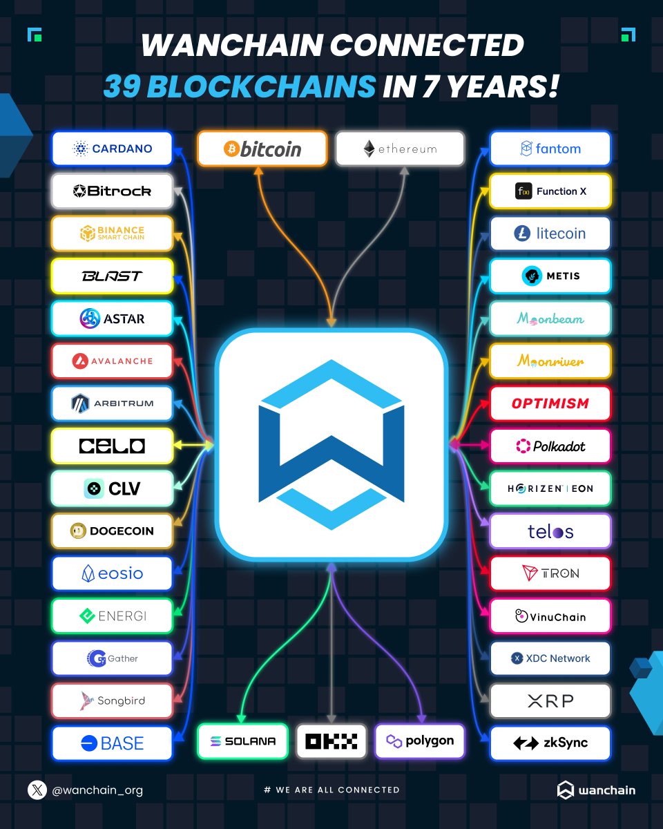 Wanchain tweet media