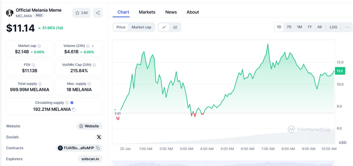 BitCoin Racing tweet media