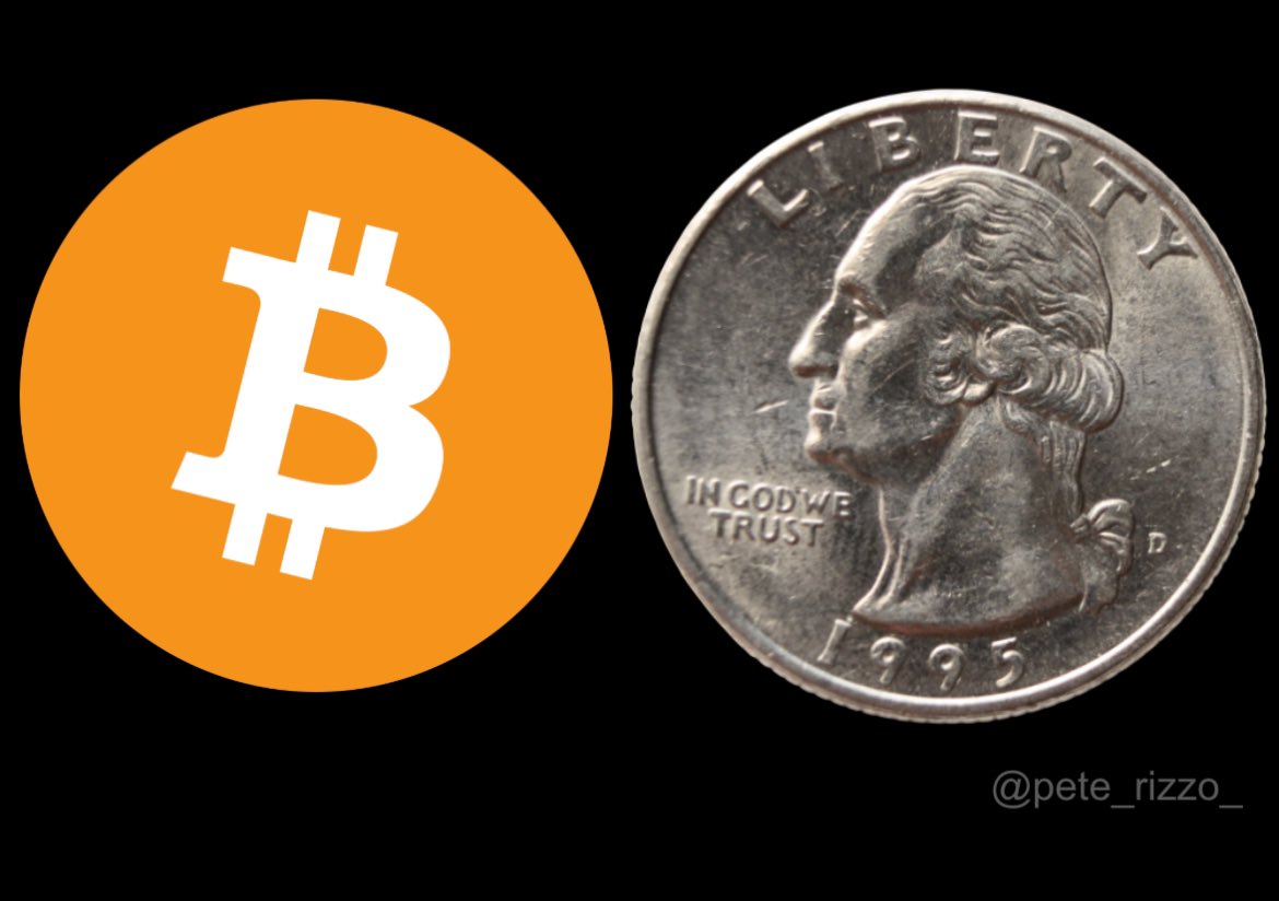 pete_rizzo_'s tweet photo. FUN FACT: 15 years ago today, you could buy 1 #Bitcoin for only $0.50 ✨ https://t.co/tRA6no11h5