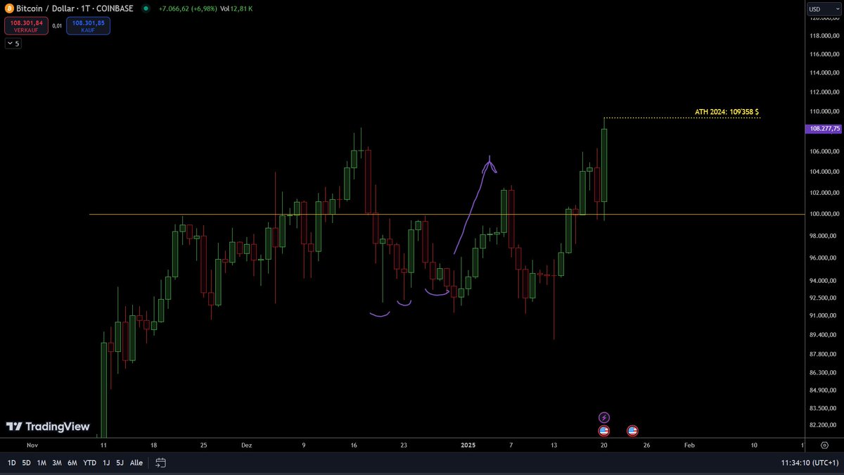 superbit13's tweet image. 🚀🚀🚀