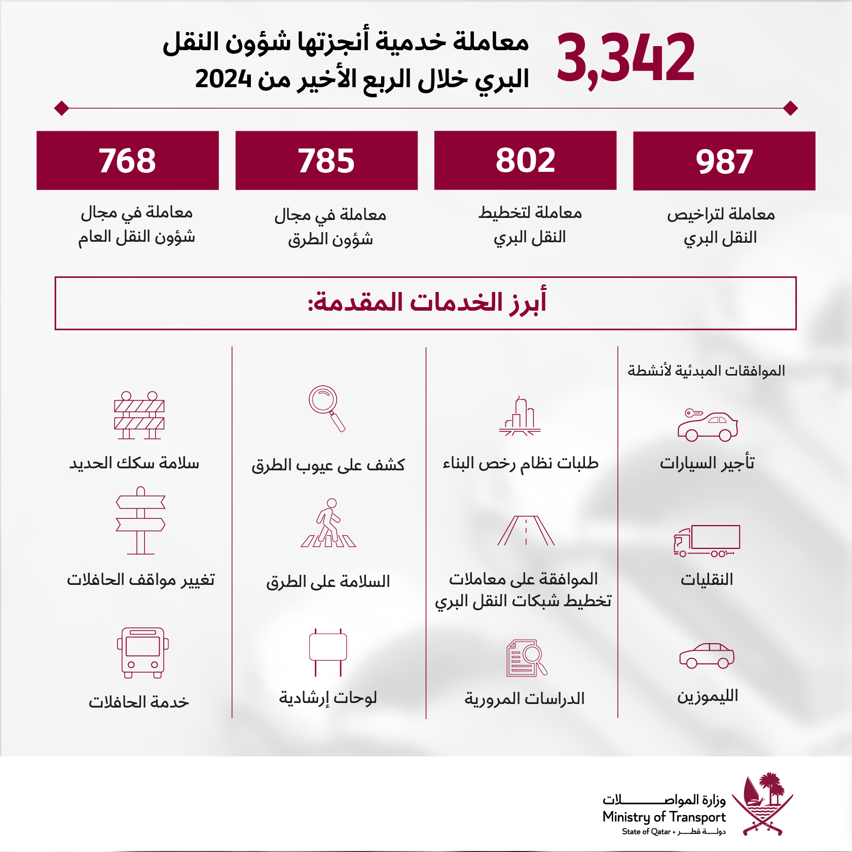 الصورة