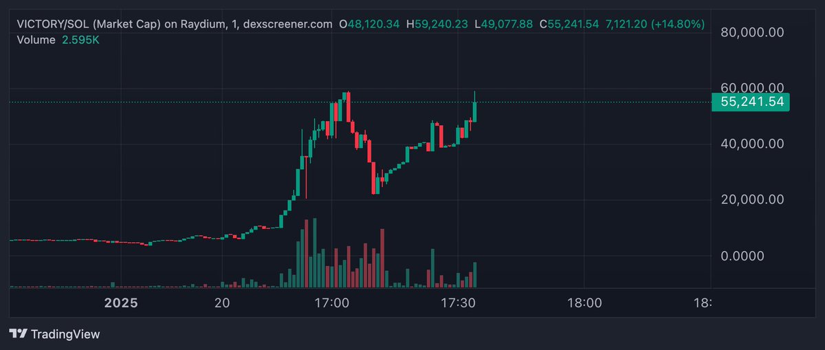 Aped #victory - Trumps horse lol see how far it goes