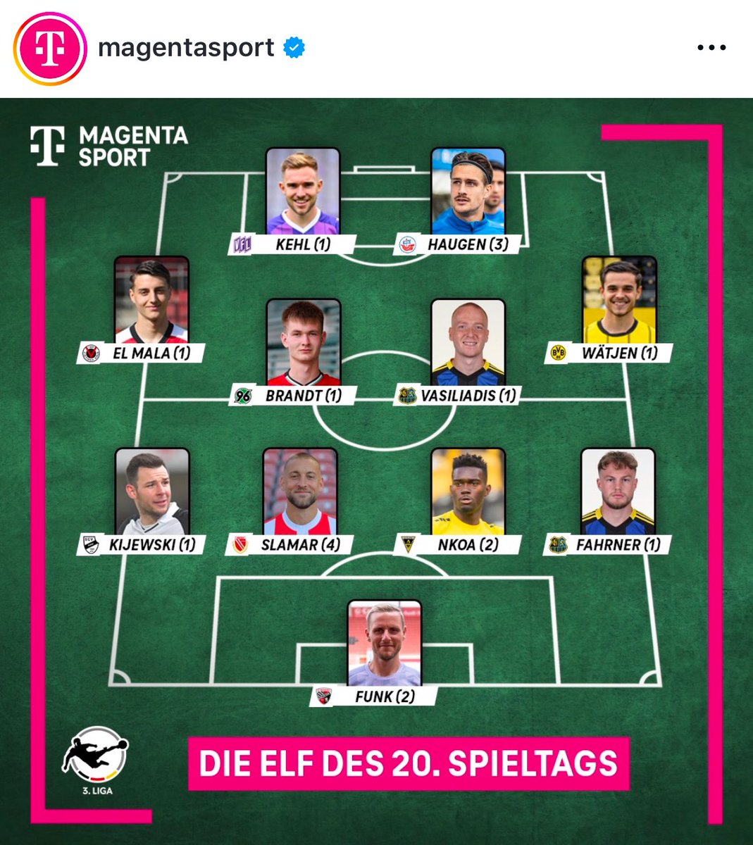 Funk in der Elf des Spieltags ist wirklich komplette Psychose