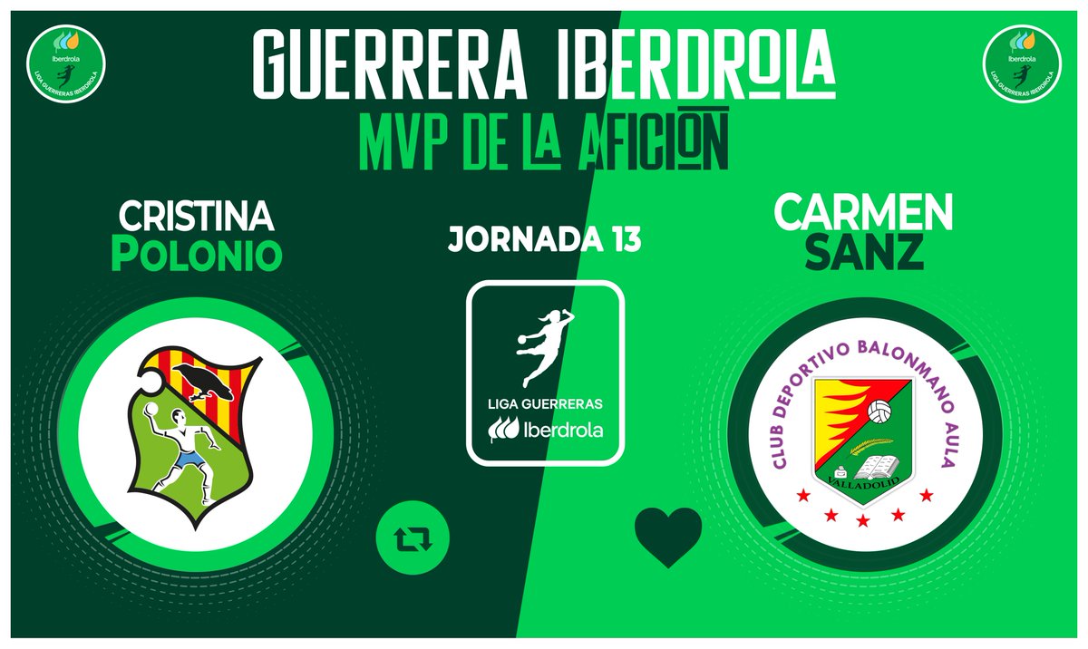 ⭐ ¡Vota YA para elegir a la #GuerreraIberdrola de la Jornada 1⃣3️⃣ en la #LigaGuerrerasIberdrola!

🆚 <a href="/BMGranollers/">BM Granollers</a> 24:28 <a href="/BmAulaCultural/">CD Balonmano Aula</a>

♻️ RT: Cristina Polonio
❤️ Me gusta: <a href="/menchu47/">Carmen Sanz</a>

#⃣ #SheLovesHandball