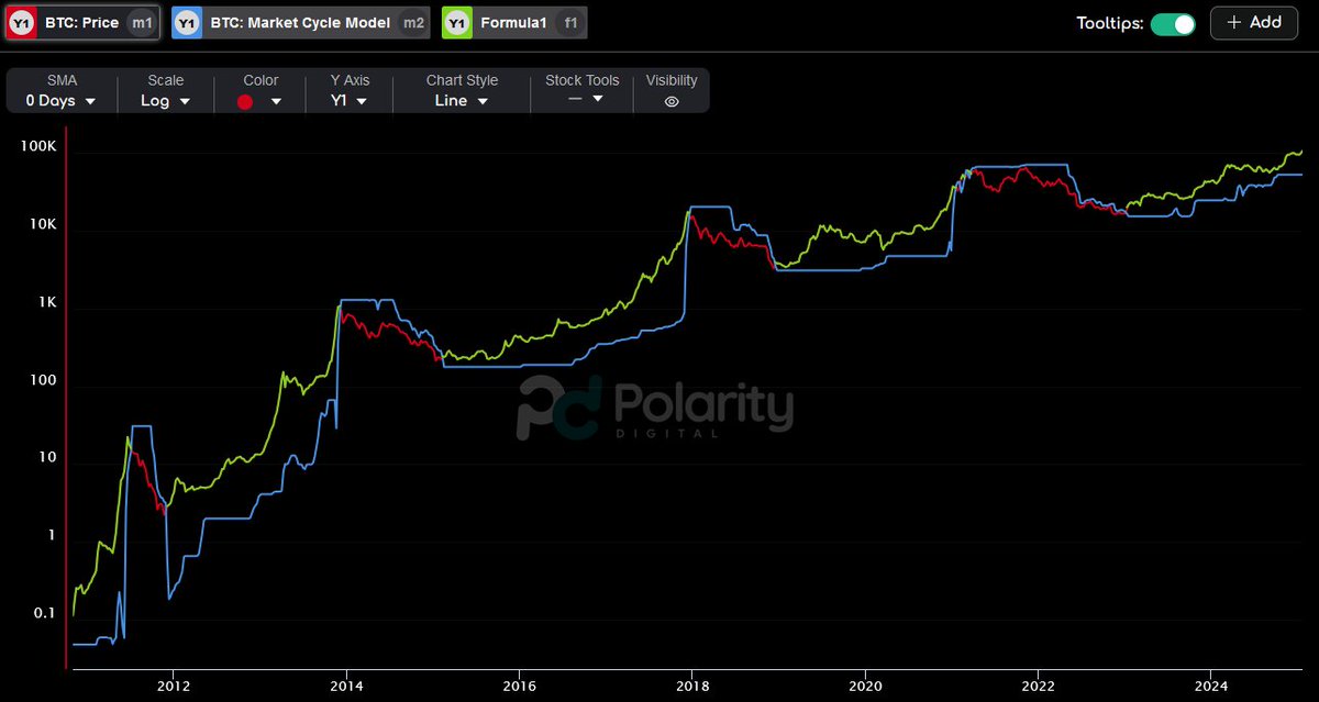 Upside-Down Crypto Data tweet media