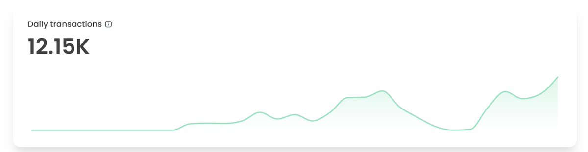 Egochain tweet media