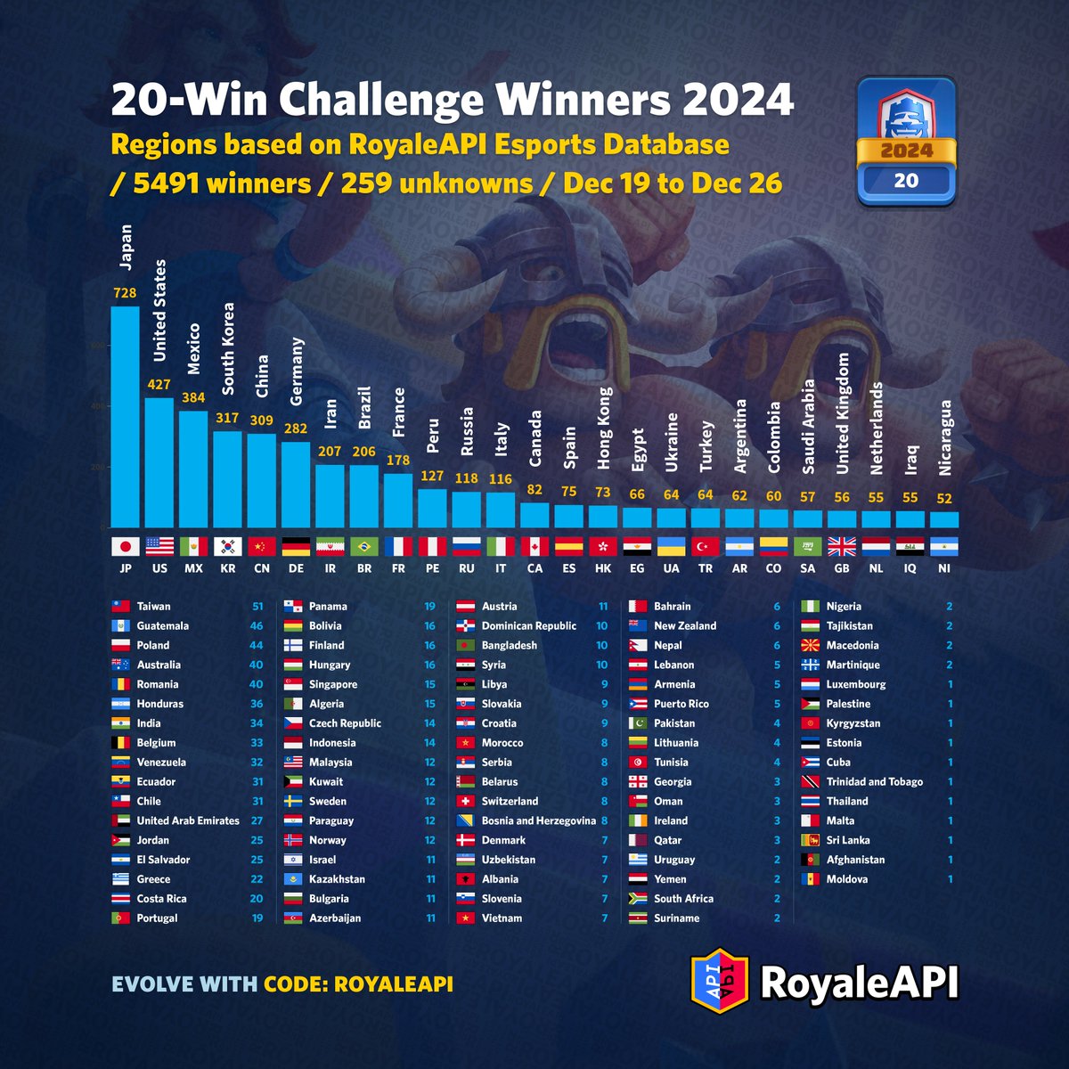 RoyaleAPI tweet media