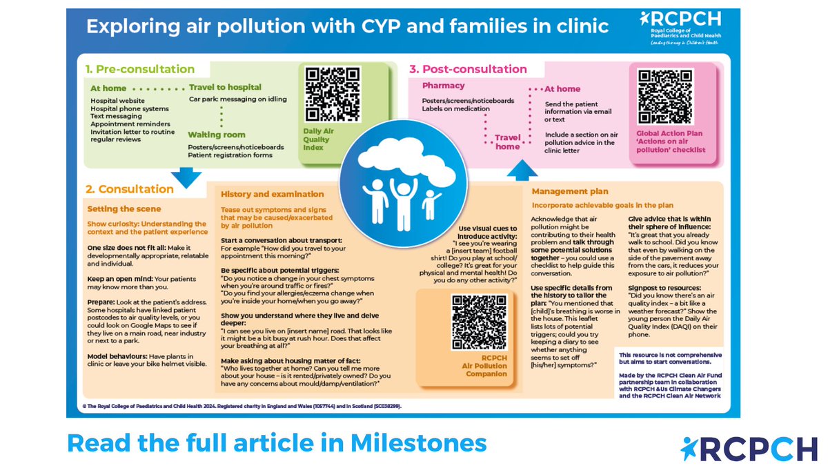 Discover opportunities to discuss air pollution with CYP and families in clinic. Find your pull-out poster in the winter edition of #RCPCHMilestones 

rcpch.ac.uk/membership/mil…