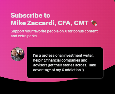 MikeZaccardi's tweet image. **Reminder: You can subscribe for exclusive charts, direct engagement, and a follow-back**
x.com/MikeZaccardi