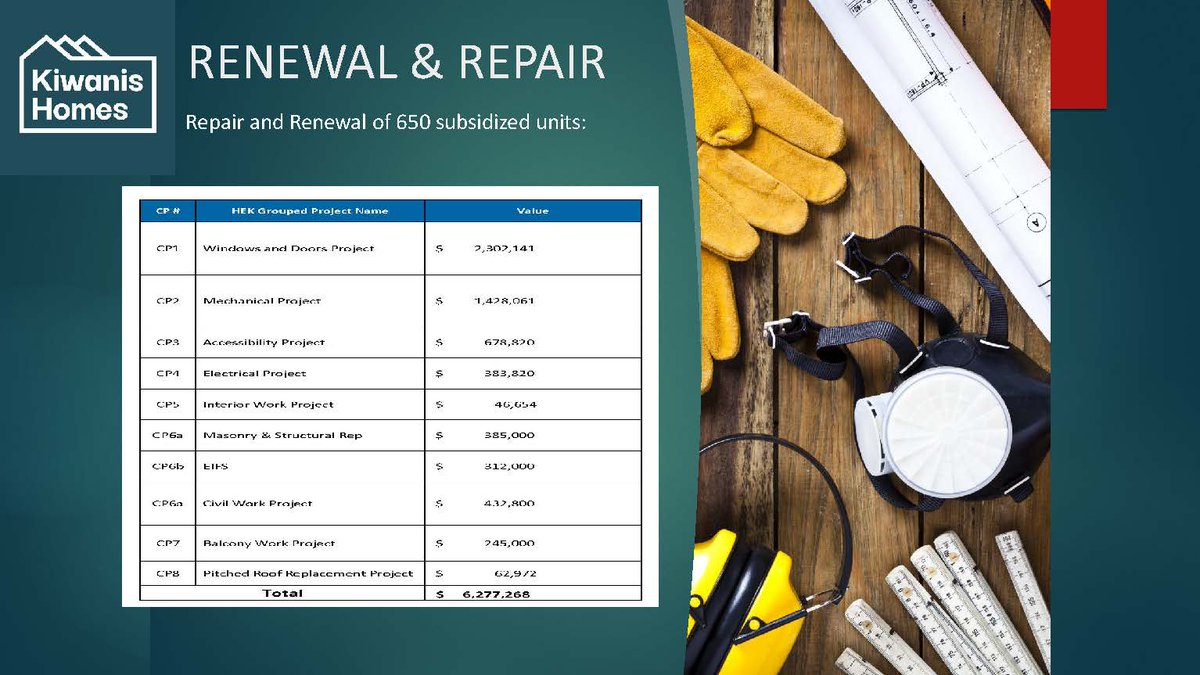 Over the next two years, Kiwanis Homes will embark on a significant renewal &amp; repair initiative at 650 of our #AffordableHousing units in the <a href="/cityofhamilton/">City of Hamilton</a>  &amp; <a href="/CityofBrantford/">City of Brantford</a>. This initiative will consist of 8 major projects costing over $6 million. The first project will